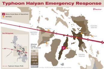 Typhoon Haiyan Emergency Response