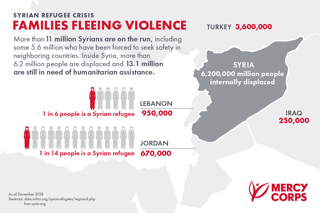 Image result for syrian refugee crisis