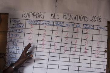 Paper chart on the wall with a hand pointing to a number.