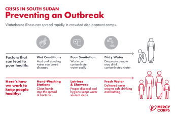 Preventing waterborne illness outbreak graphic