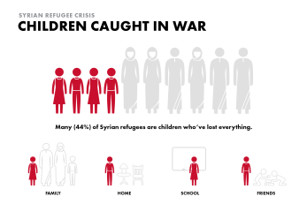Children caught in war infographic