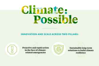 Climate: possible infographic