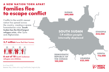 South Sudan crisis graphic map