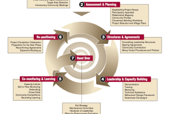 graphic of a framework