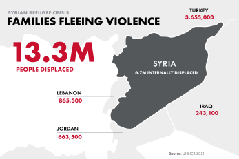 Families fleeing violence infographic