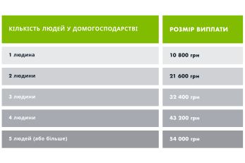 Infographic-20240621-table-amount-ukr-1-3674x2449px-v3.png