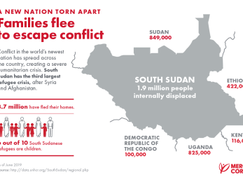 South sudan crisis graphic map
