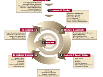 Graphic of a framework